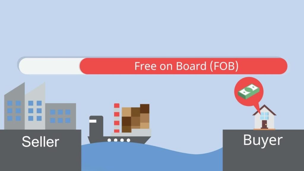 Envio FOB – Responsabilidade do comprador