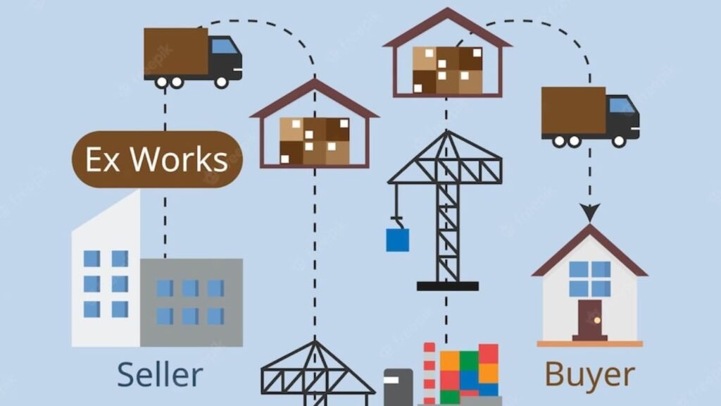 O que é EXW