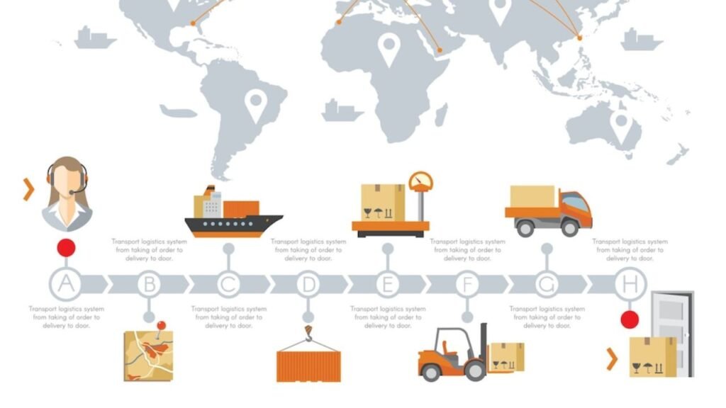 Envio DDP – Responsabilidade do comprador