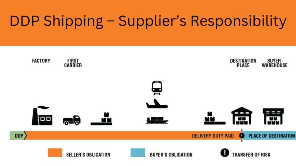 DDP Shipping – Responsabilidade do Fornecedor