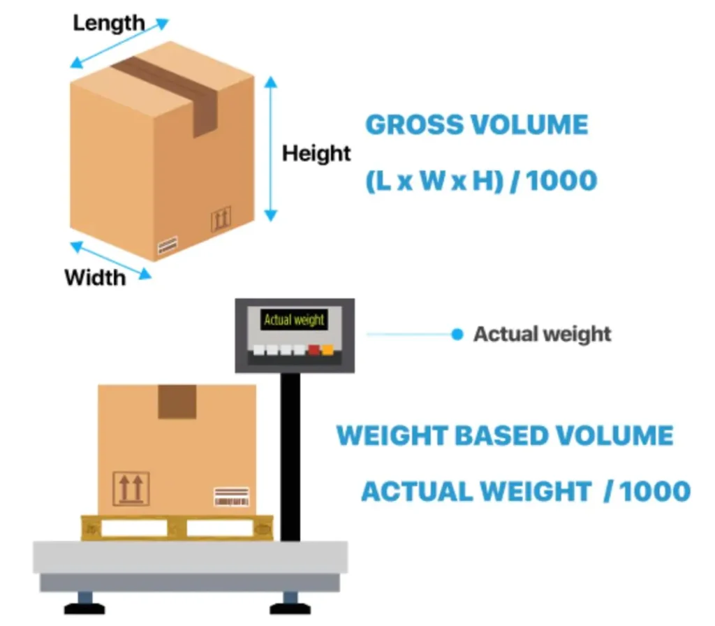 Charge weight for Ocean freight